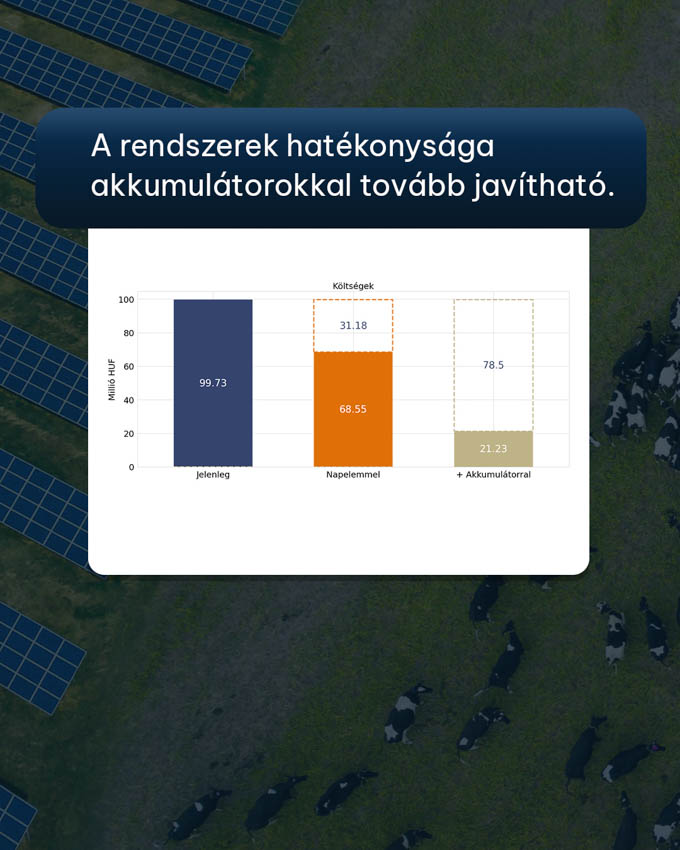 Rezsicsökkentés pályázati támogatásból