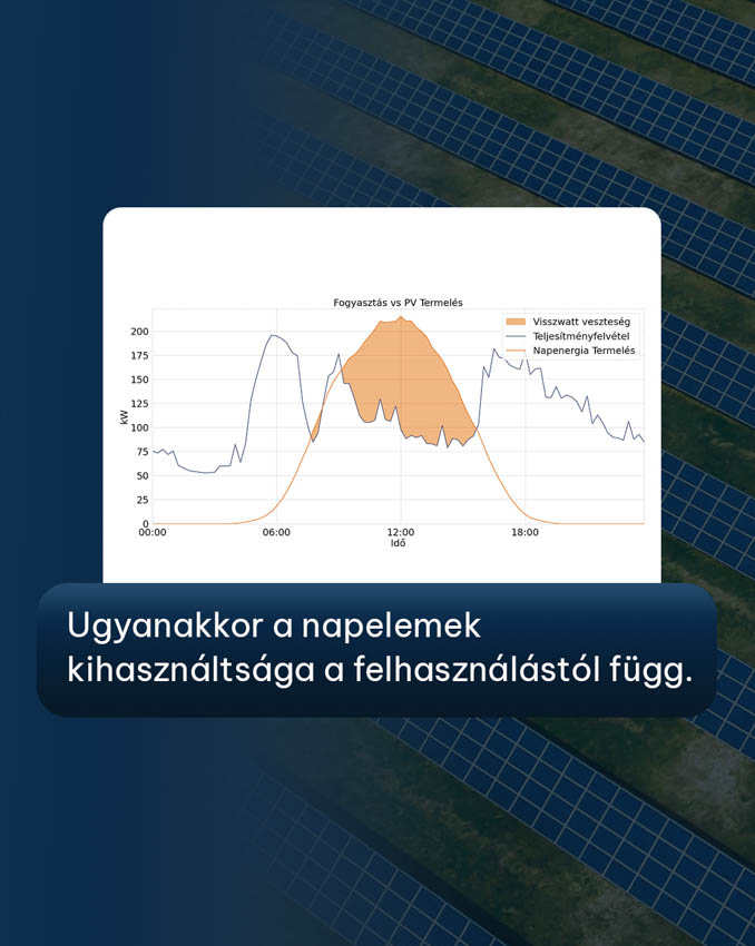 Rezsicsökkentés pályázati támogatásból