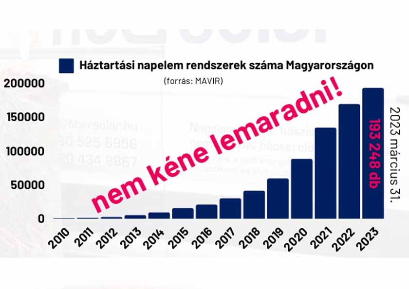 FiberSolar -Napelemes rendszerek telepítés